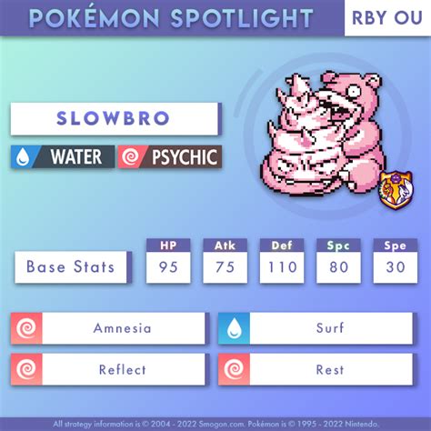 smogon slowbro|Slowbro .